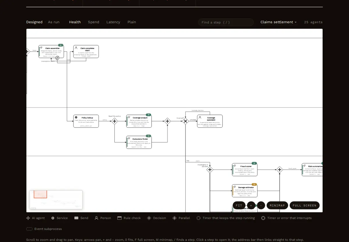 The TorqueSight process map of a 25-agent claims process