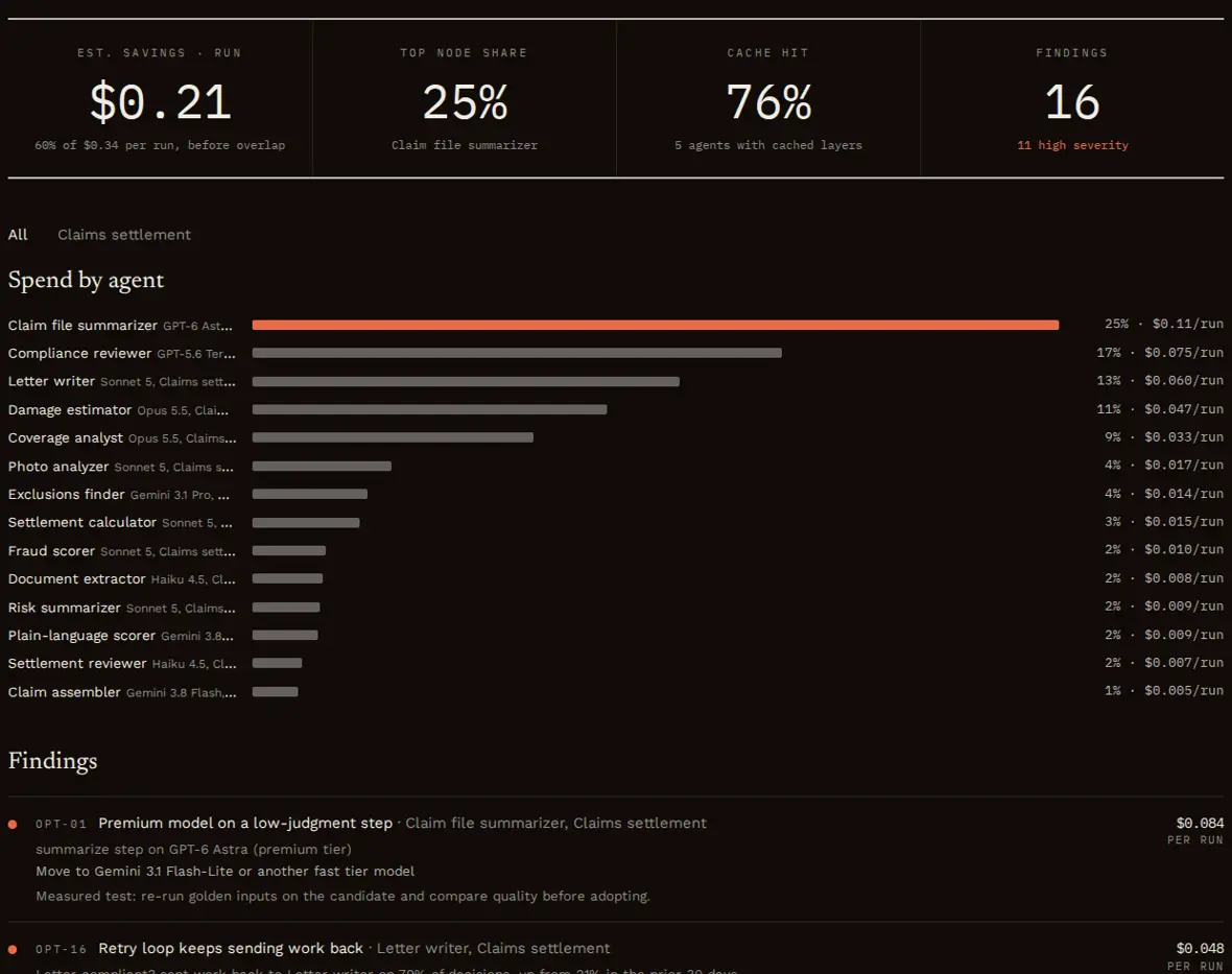 The Optimize tab of the TorqueSight viewer
