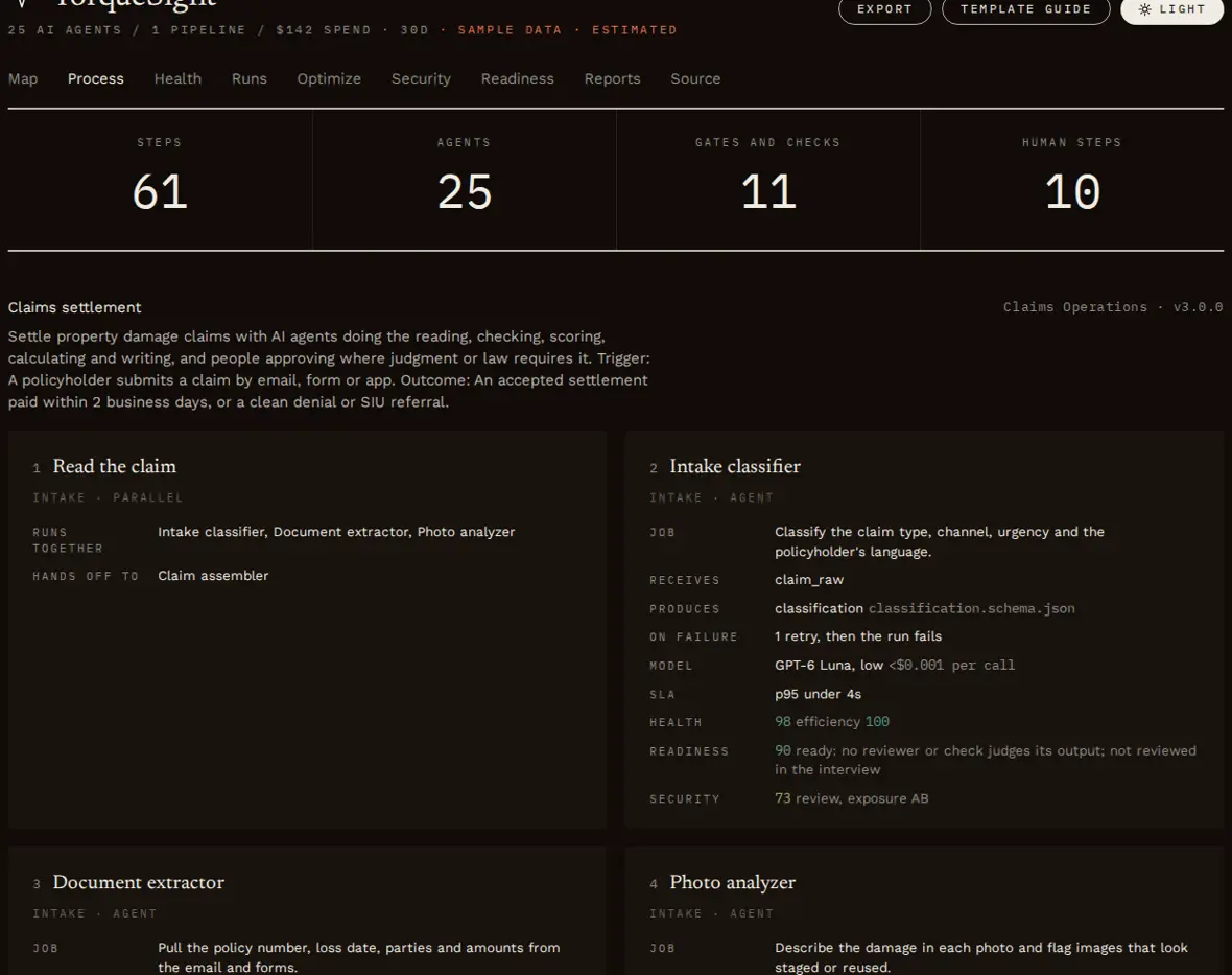The Process tab of the TorqueSight viewer