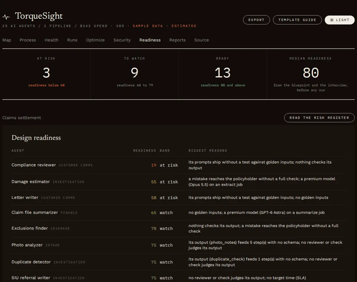 The Readiness tab of the TorqueSight viewer